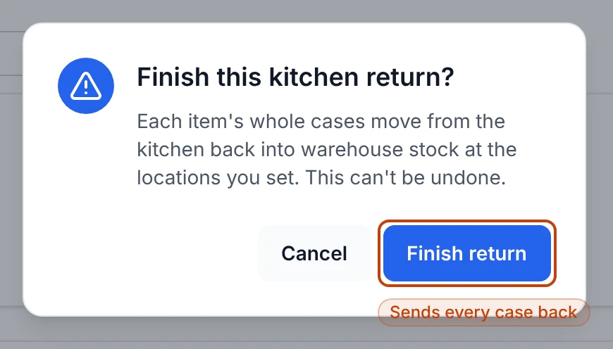 The confirmation dialog for finishing a kitchen return, warning that each item's whole cases move back into warehouse stock at the locations you set and that it can't be undone, above Finish return and Cancel buttons.