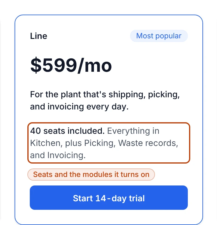The Line pricing card, showing its monthly price, the seats it includes, and the modules it turns on.