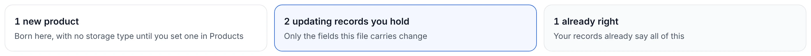 The split at the top of the check screen: 1 new product, born here, with no storage type until you set one in Products; 2 updating records you hold, only the fields this file carries change; and 1 already right, your records already say all of this.