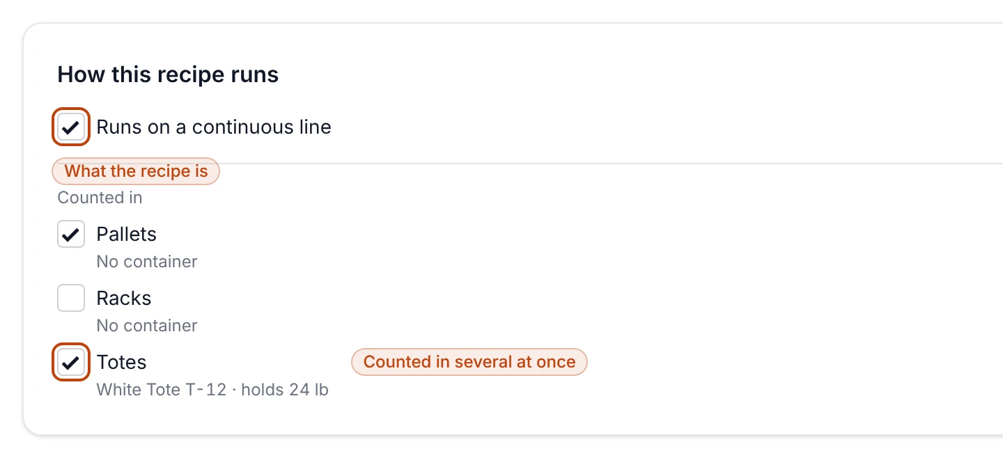 The How this recipe runs card on a recipe run configuration: Runs on a continuous line ticked, then Counted in listing Pallets with no container, Racks with no container, and Totes counted by White Tote T-12 which holds 24 lb, with Pallets and Totes ticked.